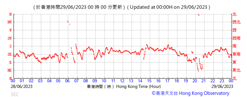 A picture containing text, plot, line, font
Description automatically generated